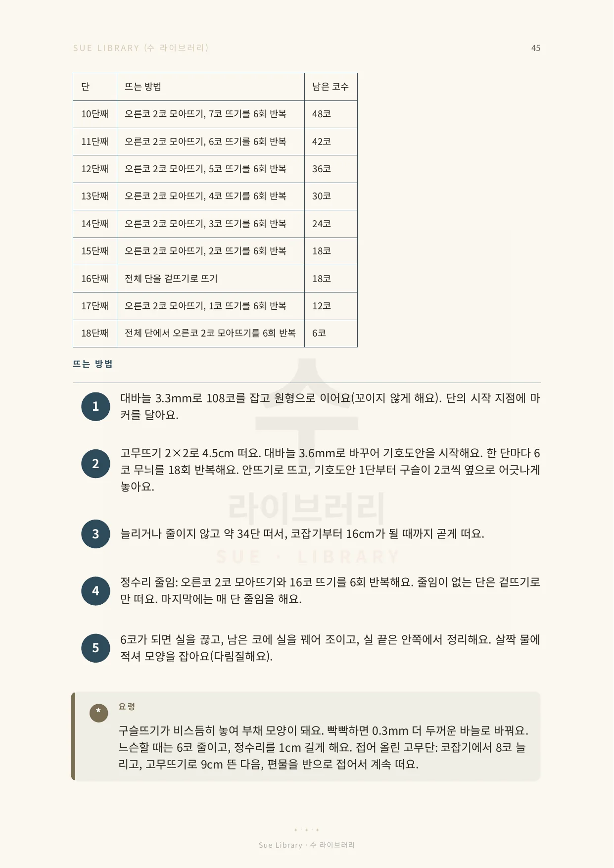 고무뜨기 시작과 5단계 뜨는 순서, 요령 설명