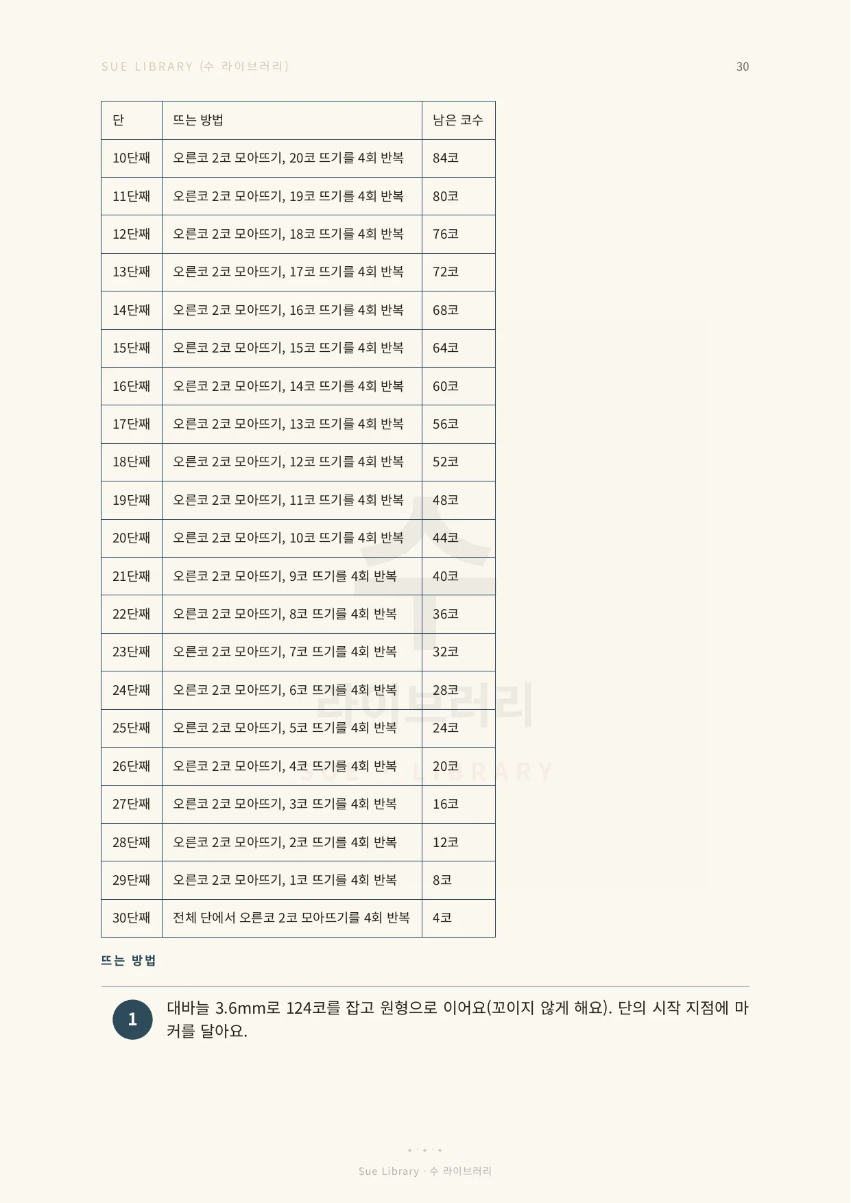 10단부터 30단까지 남은 코 수와 뜨는 방법 표